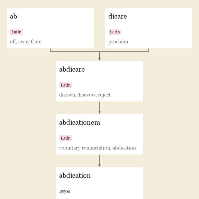 Origin and meaning of abdication