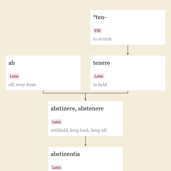 Origin and meaning of abstinence