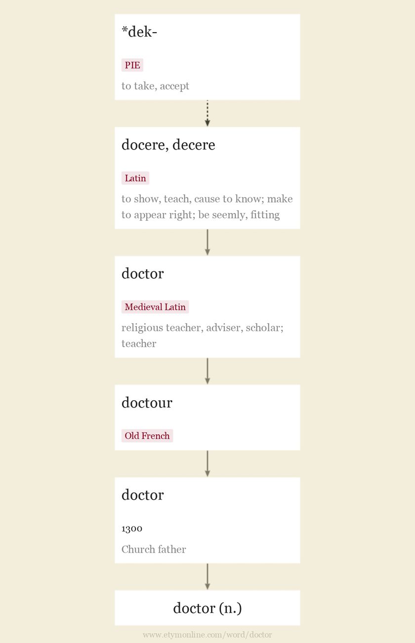 Origin and meaning of doctor